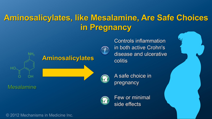 Aminosalicylates for IBD and Pregnancy